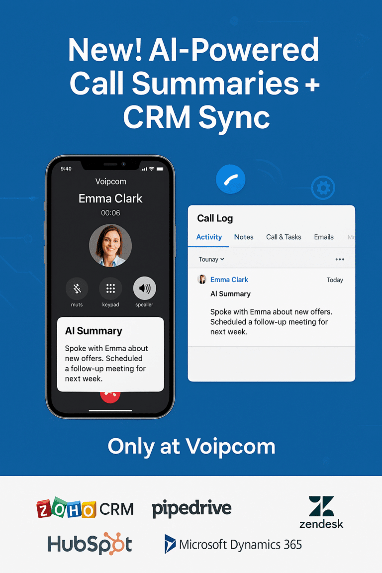 Promotional graphic showing Voipcom’s new AI-powered Call Assistant and CRM Sync feature. The image displays a mobile call interface with an AI summary and a synced CRM activity log, with logos for Zoho, Pipedrive, HubSpot, Microsoft Dynamics 365, and Zendesk.