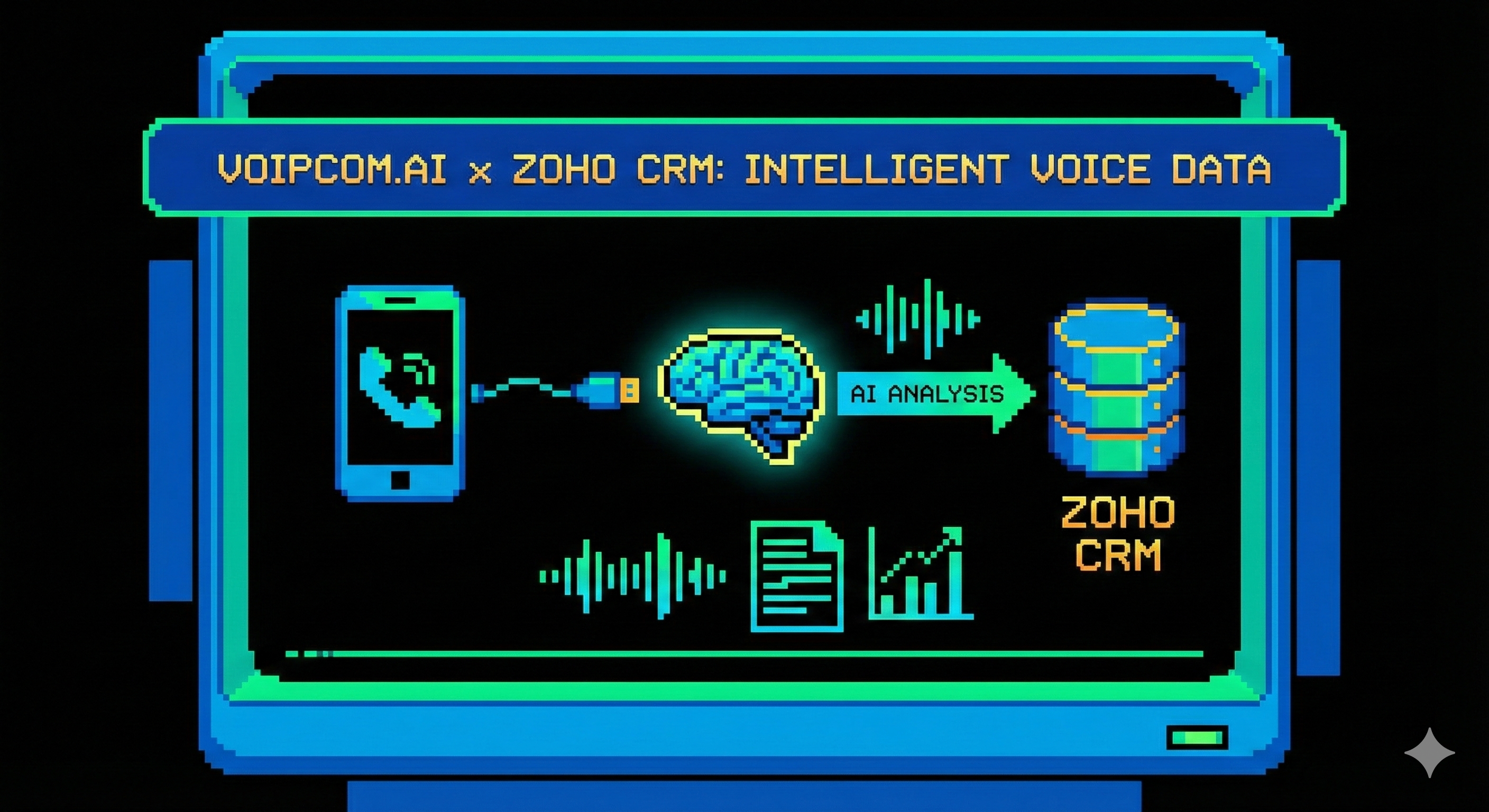 Pixel art illustration of an AI robot analyzing a phone call and syncing data to a dashboard, representing seamless Zoho CRM integration with AI voice analysis.